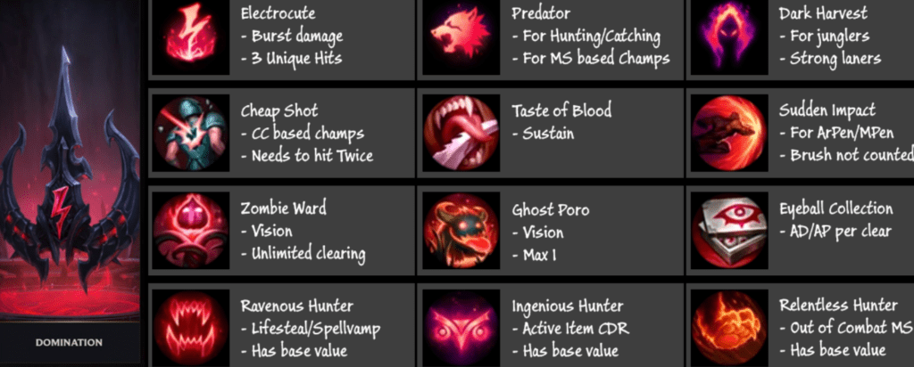 League of Legends Runes: The Domination Rune Tree 