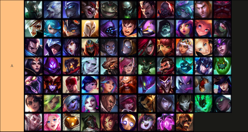 LoL Tier List - LOL Fanatics