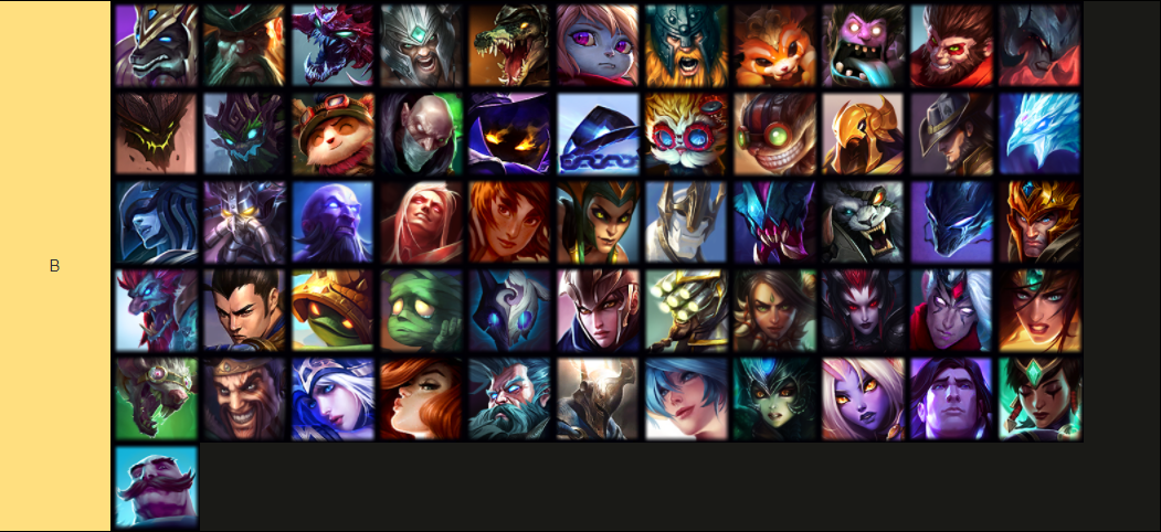 LoL Tier List - LOL Fanatics