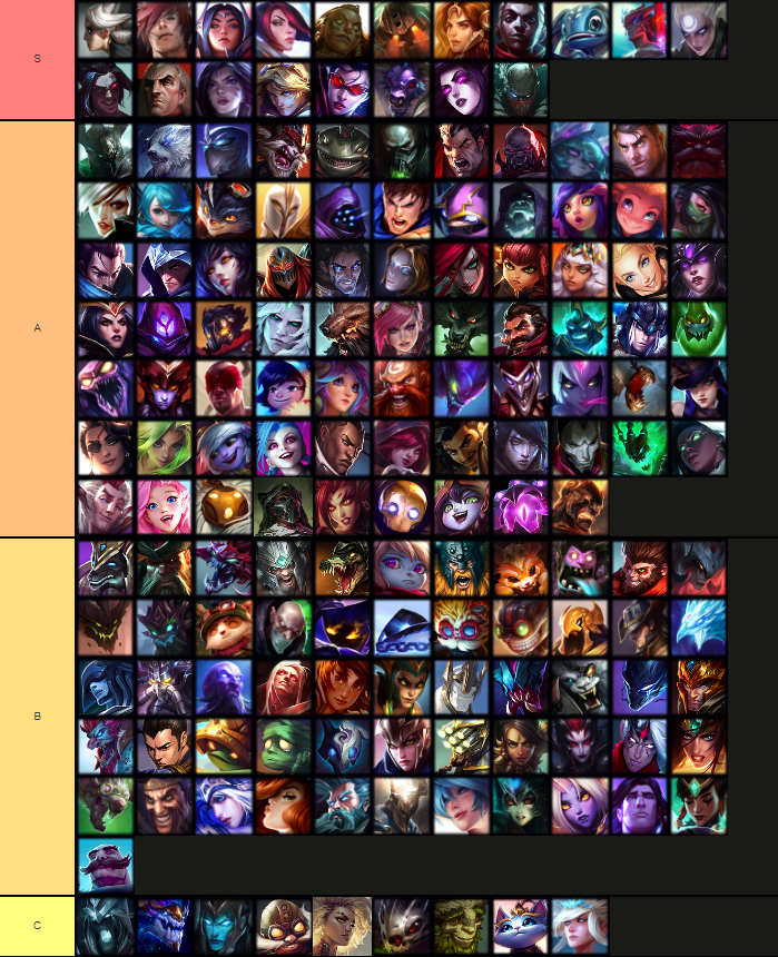 LOL TOP TIER LIST